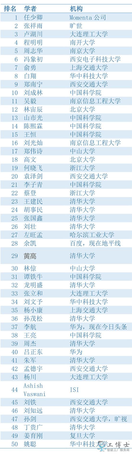 &#112;&#112;&#30005;&#23376;&#40;&#20013;&#22269;&#28216;&#41;&#23448;&#26041;&#22312;&#32447;&#24179;&#21488;