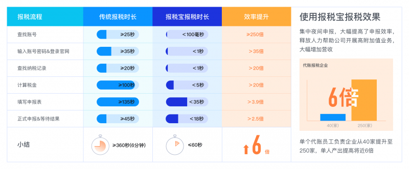 &#112;&#112;&#30005;&#23376;&#40;&#20013;&#22269;&#28216;&#41;&#23448;&#26041;&#22312;&#32447;&#24179;&#21488;